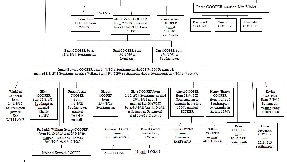 coop3